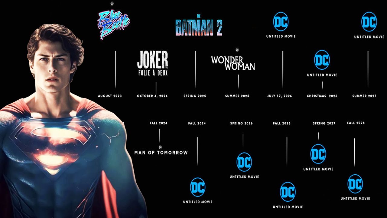 DC Studios Announces 10 New Movies And TV Shows